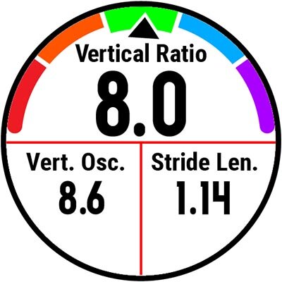 Kella ekraan, millel on kuvatud vertikaalsuhe.